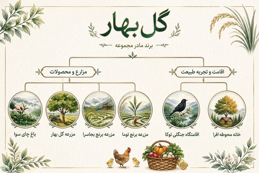 سرزمین گل بهار